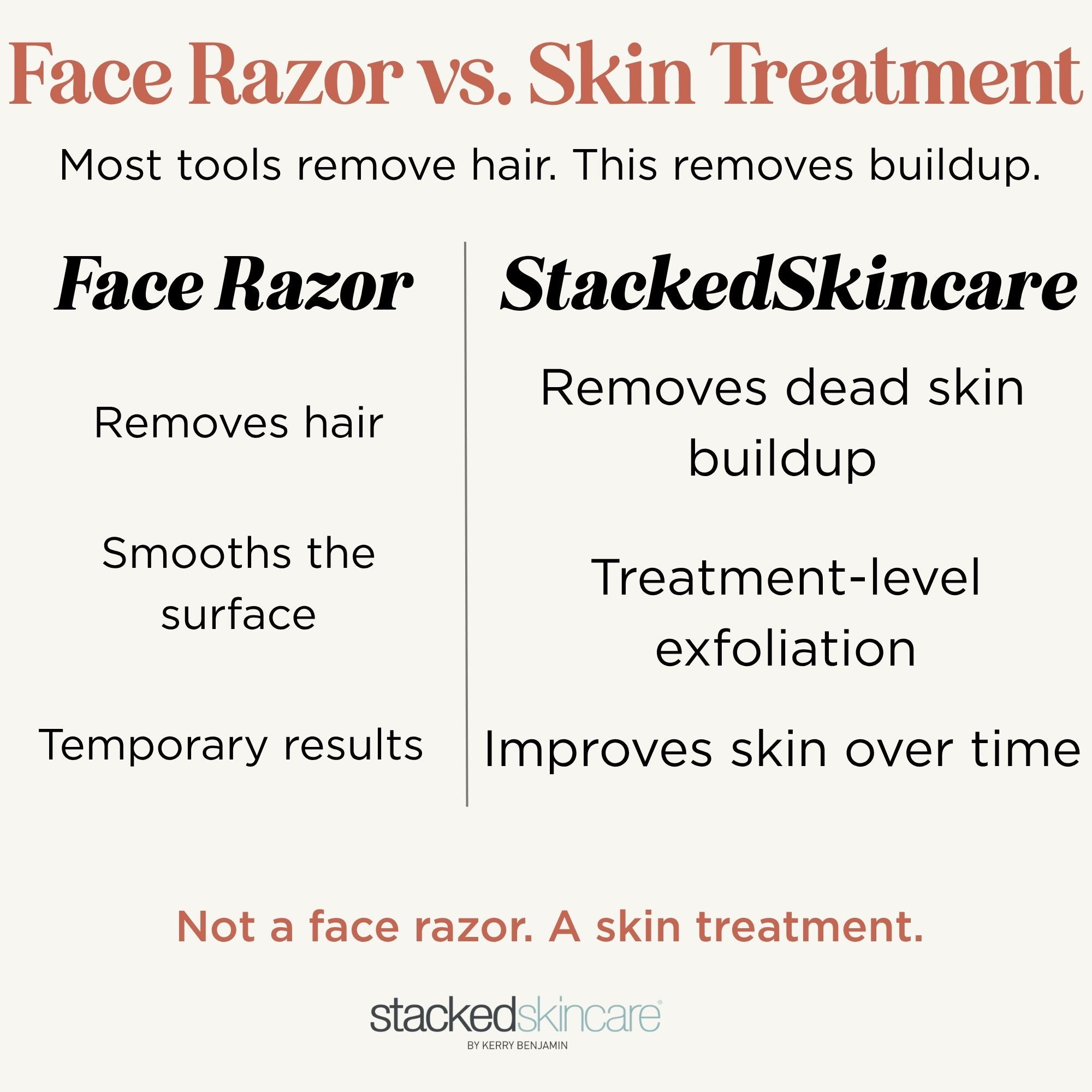 Professional Dermaplaning Tool