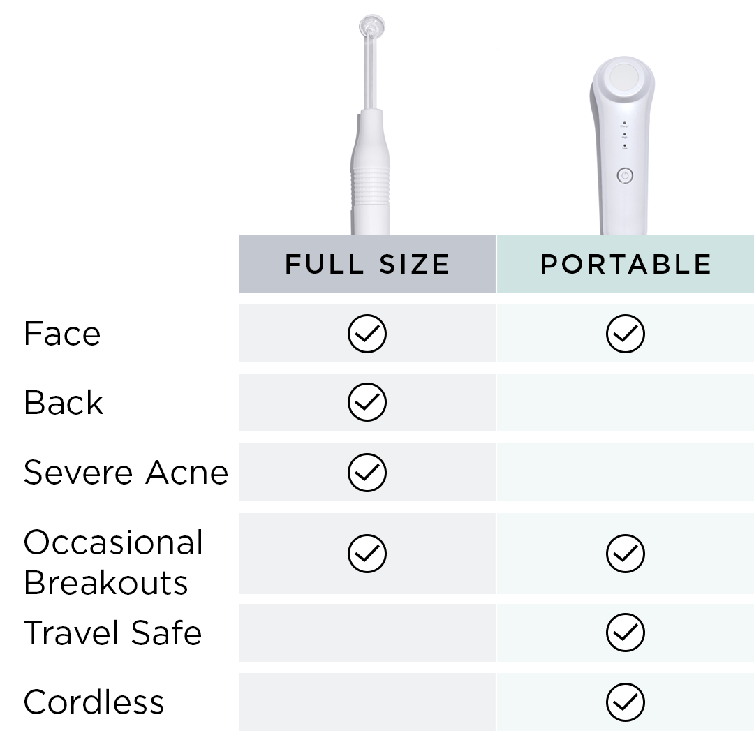 Portable High Frequency Device