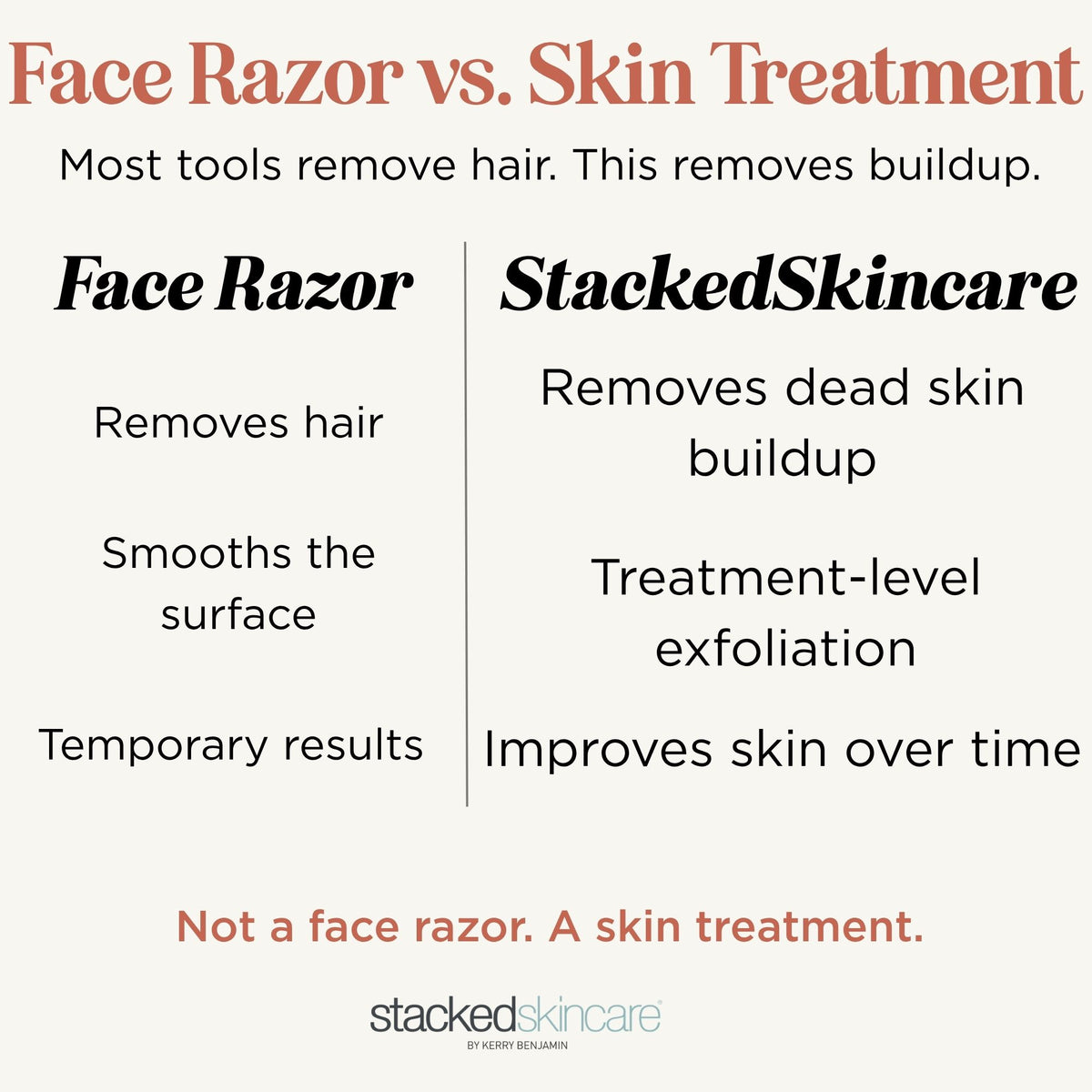 StackedSkincare —Skin Renewal by Kerry Benjamin, Licensed Aesthetician