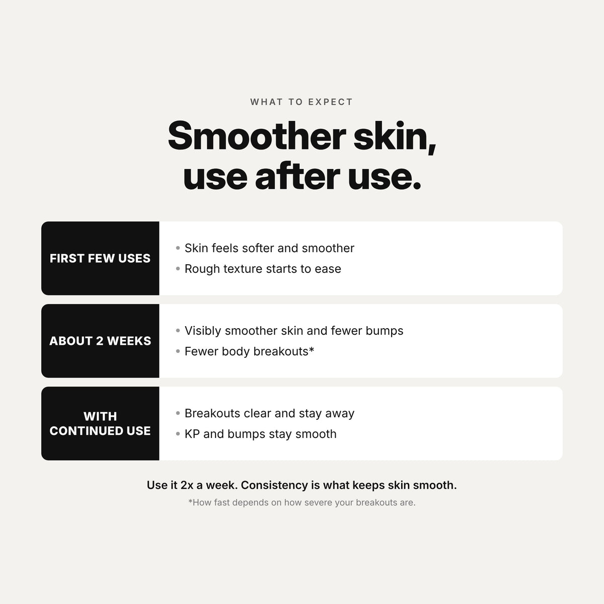 TCA Multi Acid Body Peel