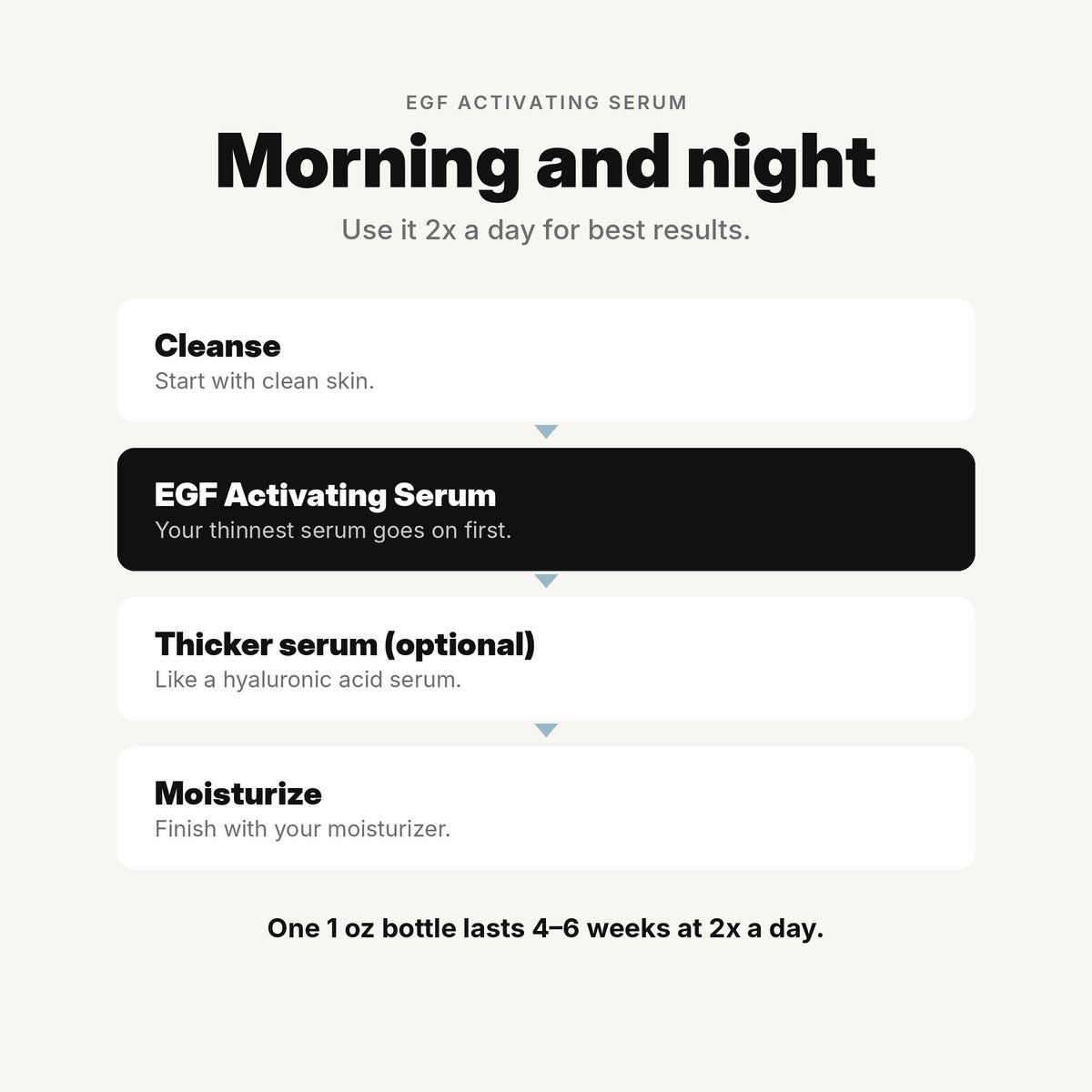 How to use EGF Activating Serum morning and night: cleanse, apply EGF, add a thicker serum, then moisturize.