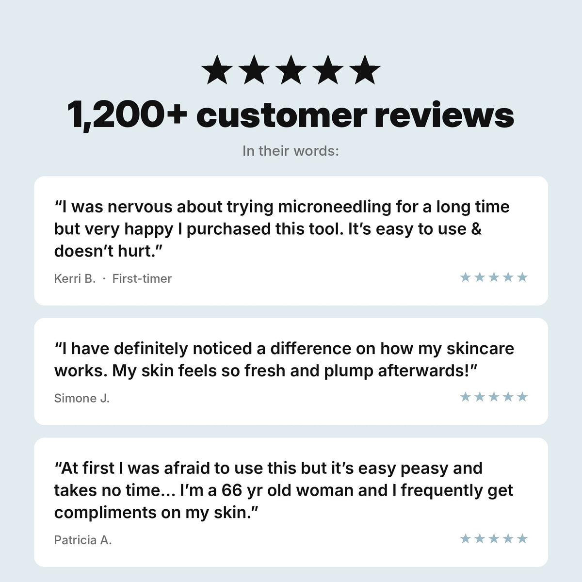1,200+ customer reviews of the 0.2mm Microneedling Roller about it being easy, not painful, and making skincare work better.